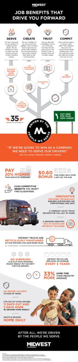 Midwest Careers